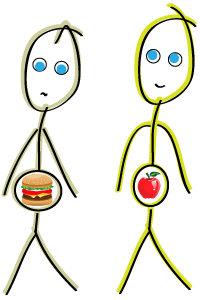 apple = happi, burger = blue